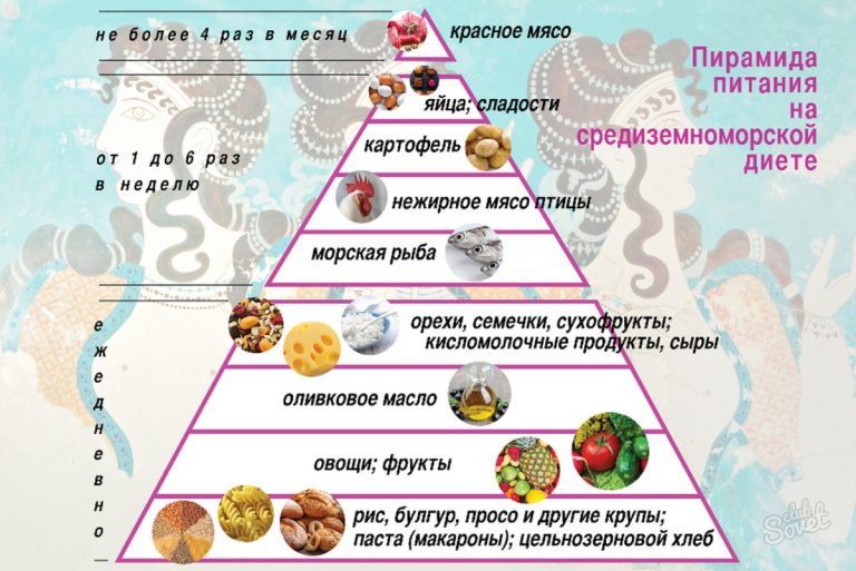 Средиземноморская Диета Блюда Рецепты В Условиях России
