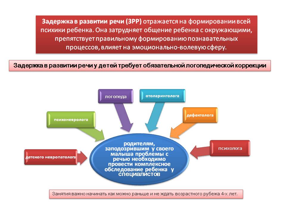 Задержка моторного развития мкб