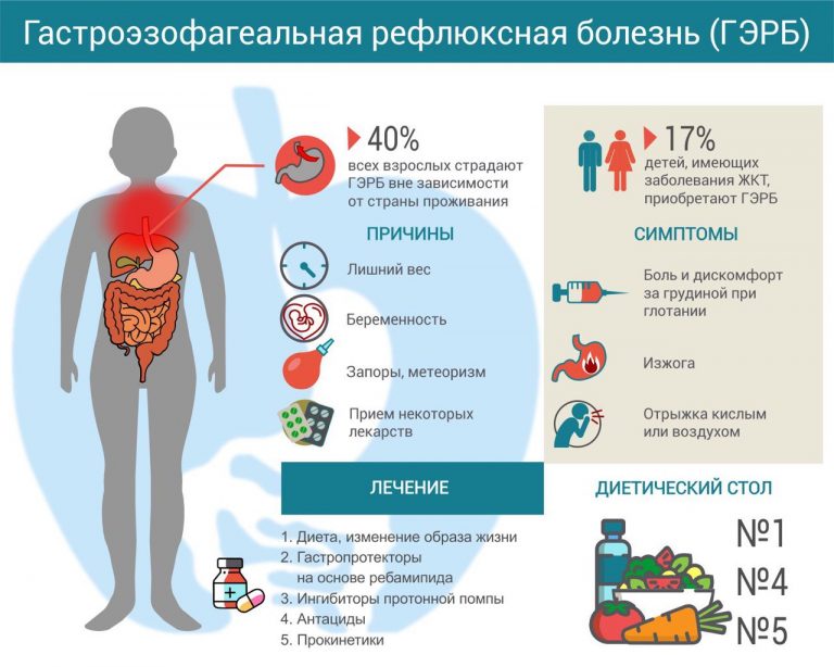 Через сколько можно заниматься интимной жизнью после вакуумной аспирации