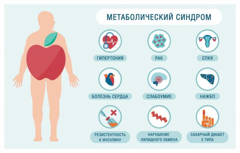 Метаболический синдром презентация для врачей